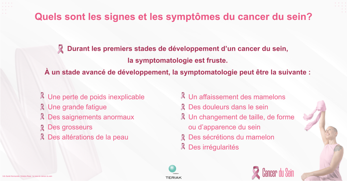 Cancer du sein symptome