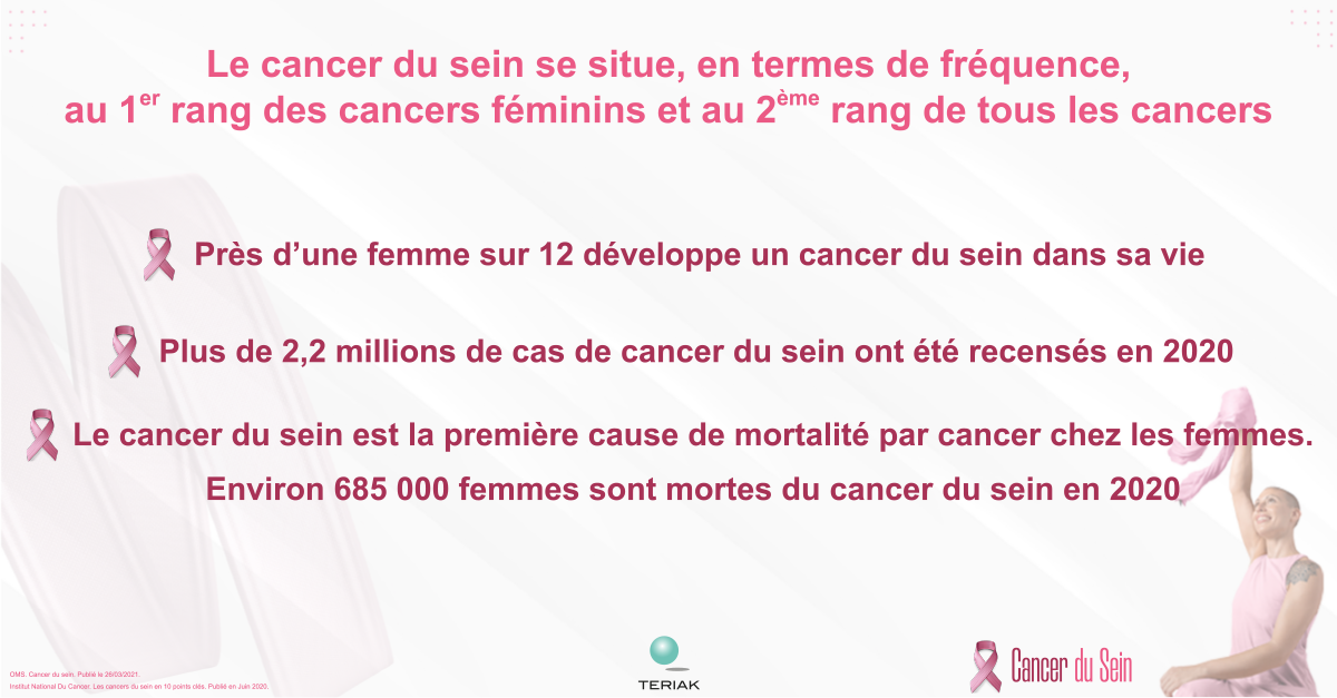 Cancer du sein